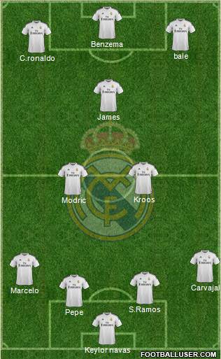 Real Madrid C.F. Formation 2015