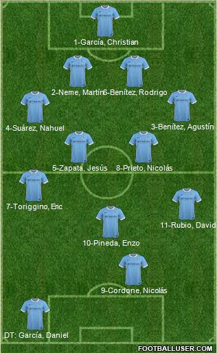Manchester City Formation 2015