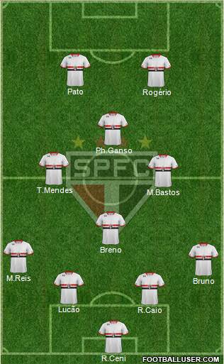 São Paulo FC Formation 2015