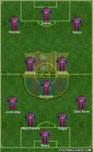 F.C. Barcelona Formation 2015