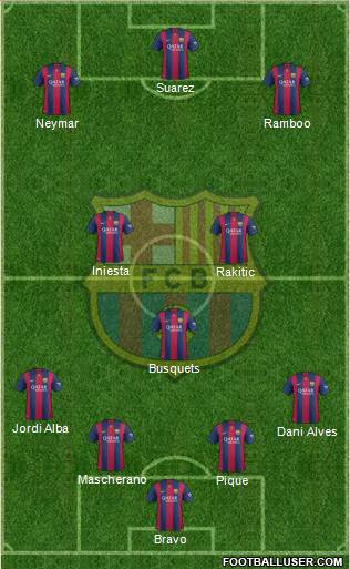 F.C. Barcelona Formation 2015