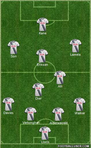 Tottenham Hotspur Formation 2015