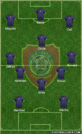 FK Zeta Golubovci Formation 2015