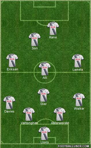 Tottenham Hotspur Formation 2015