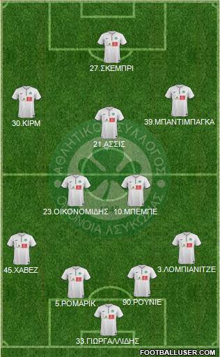 AS Omonoia Nicosia Formation 2015