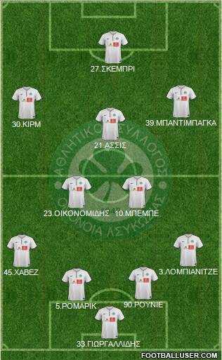 AS Omonoia Nicosia 4-2-3-1 football formation