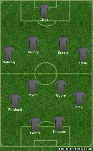 Leyton Orient Formation 2015