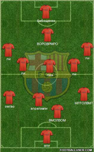 F.C. Barcelona Formation 2015