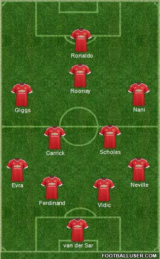 Manchester United Formation 2015