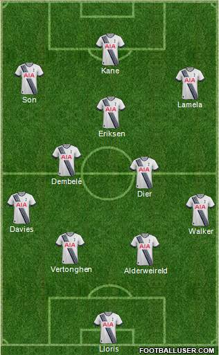 Tottenham Hotspur Formation 2015