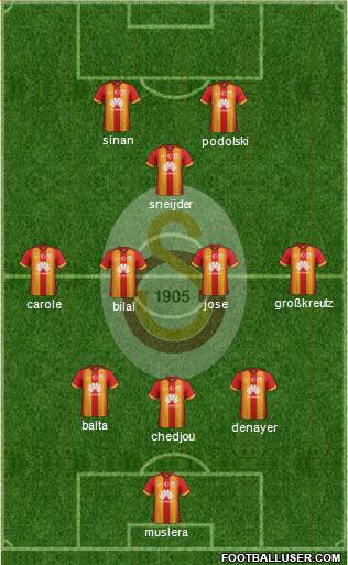 Galatasaray SK Formation 2015