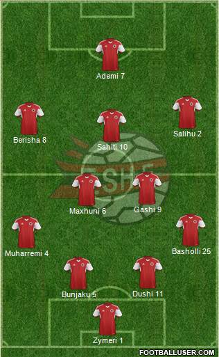 Albania Formation 2015
