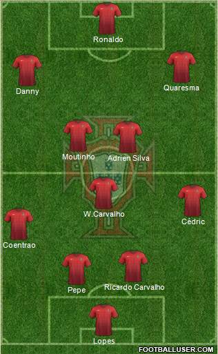Portugal Formation 2015