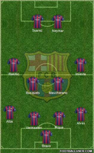 F.C. Barcelona Formation 2015