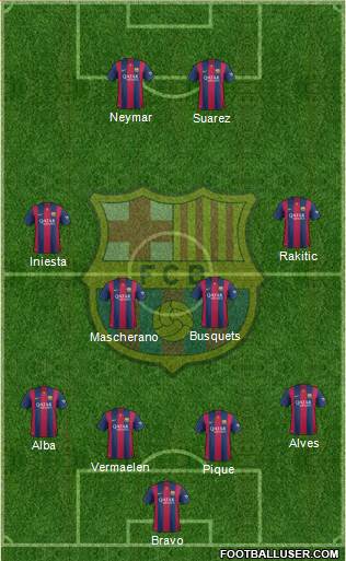 F.C. Barcelona Formation 2015