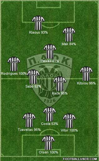 AS PAOK Salonika Formation 2015