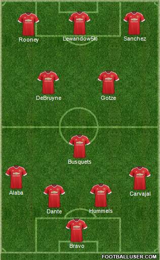 Manchester United Formation 2015
