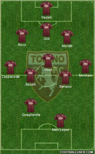 Torino Formation 2015