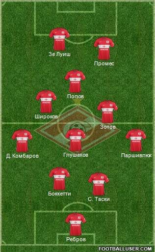 Spartak Moscow Formation 2015