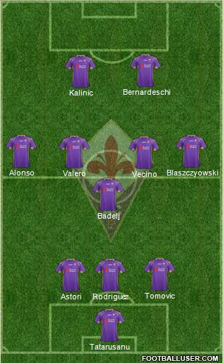Fiorentina Formation 2015