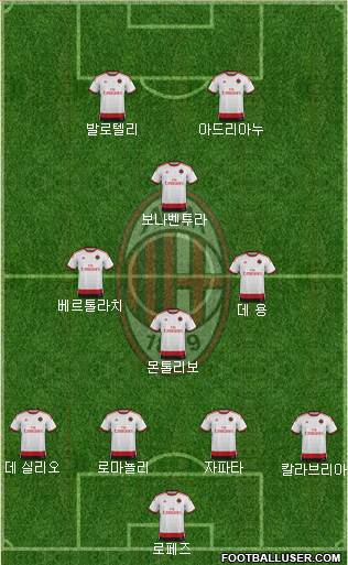 A.C. Milan Formation 2015