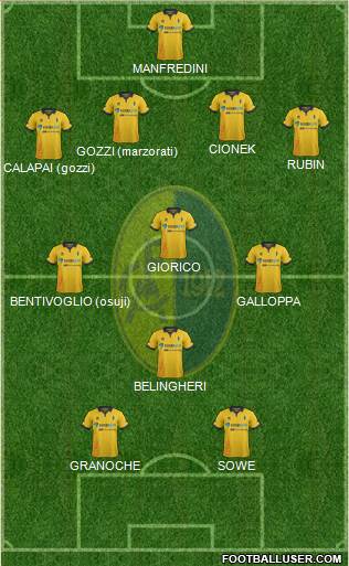 Modena Formation 2015