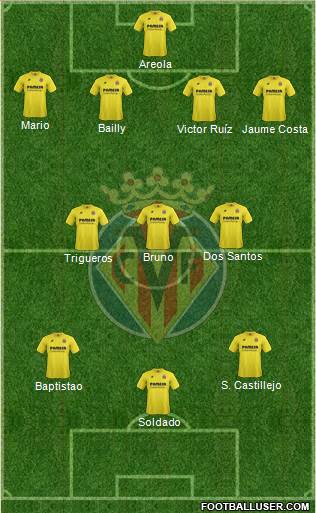 Villarreal C.F., S.A.D. Formation 2015