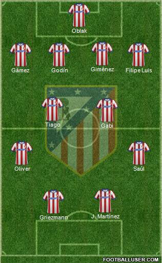 C. Atlético Madrid S.A.D. Formation 2015