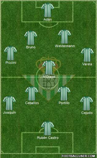 Real Betis B., S.A.D. Formation 2015