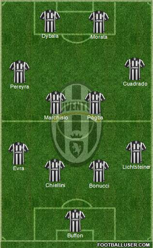 Juventus Formation 2015