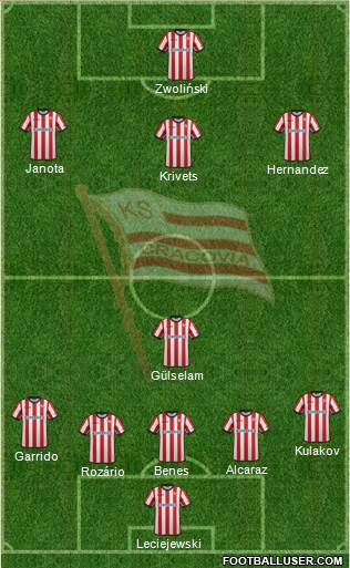 Cracovia Krakow Formation 2015