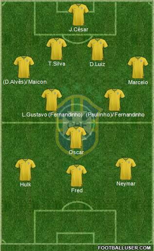 Brazil Formation 2015