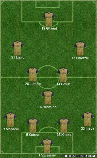 Arsenal Formation 2015