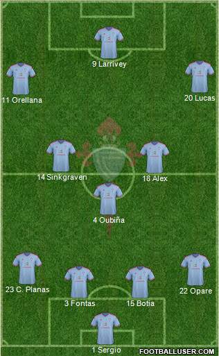R.C. Celta S.A.D. Formation 2015
