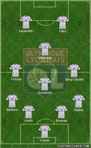 Olympique Lyonnais Formation 2015