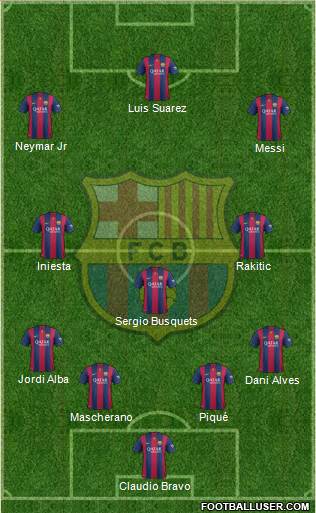 F.C. Barcelona Formation 2015