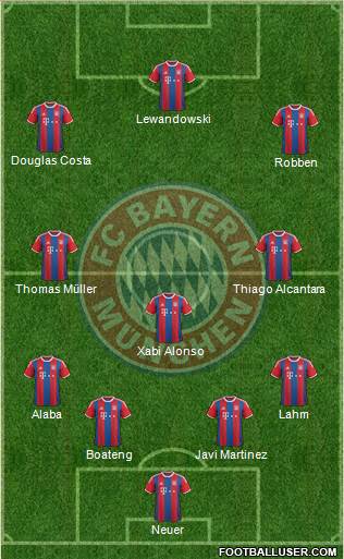 FC Bayern München Formation 2015