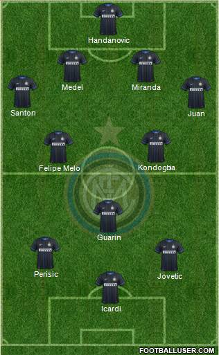 F.C. Internazionale Formation 2015