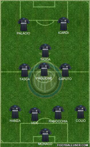 F.C. Internazionale Formation 2015