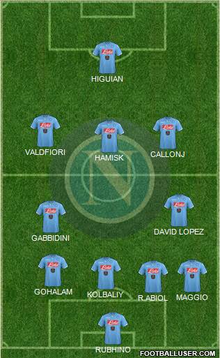 Napoli Formation 2015