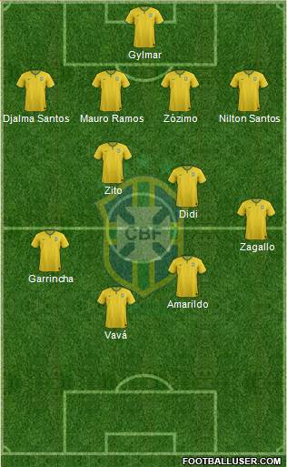 Brazil Formation 2015
