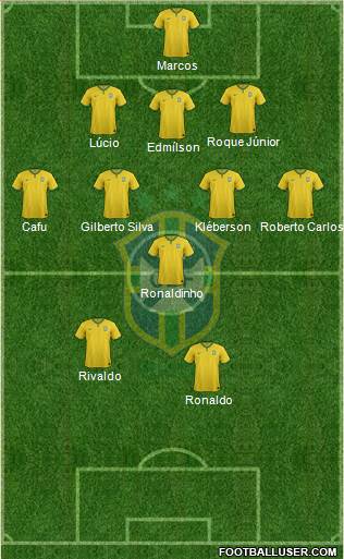 Brazil Formation 2015