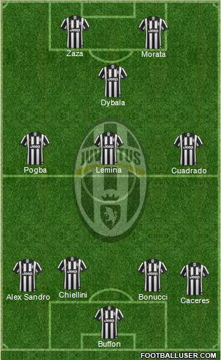 Juventus Formation 2015