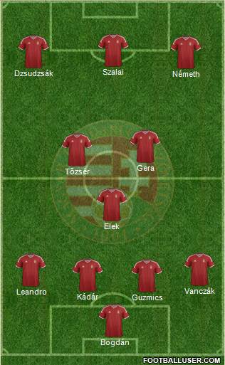 Hungary Formation 2015