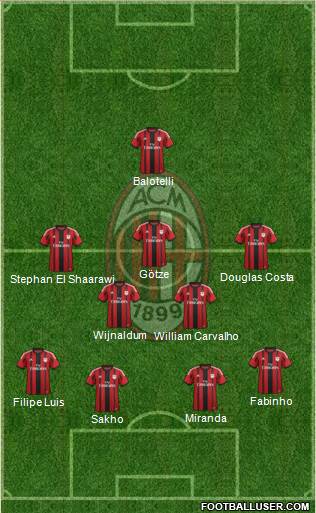 A.C. Milan Formation 2015