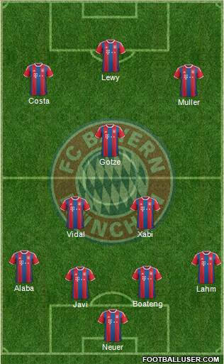 FC Bayern München Formation 2015