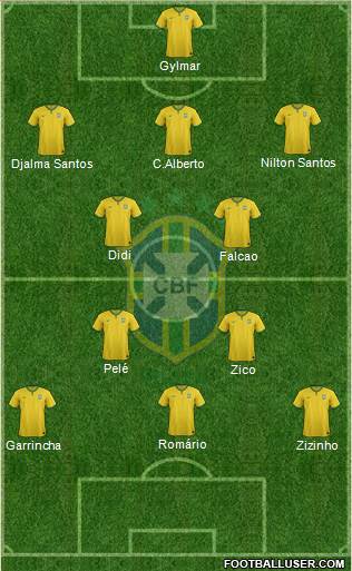 Brazil Formation 2015