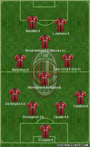 A.C. Milan Formation 2015