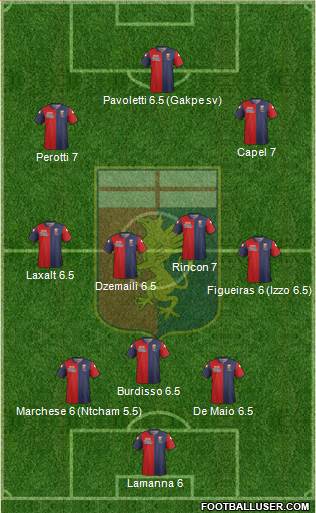 Genoa Formation 2015