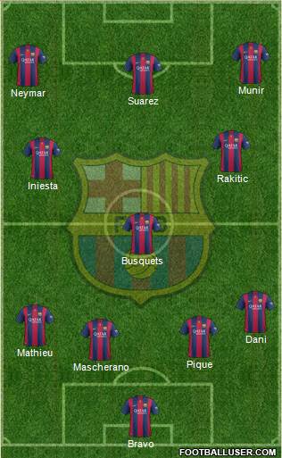 F.C. Barcelona Formation 2015